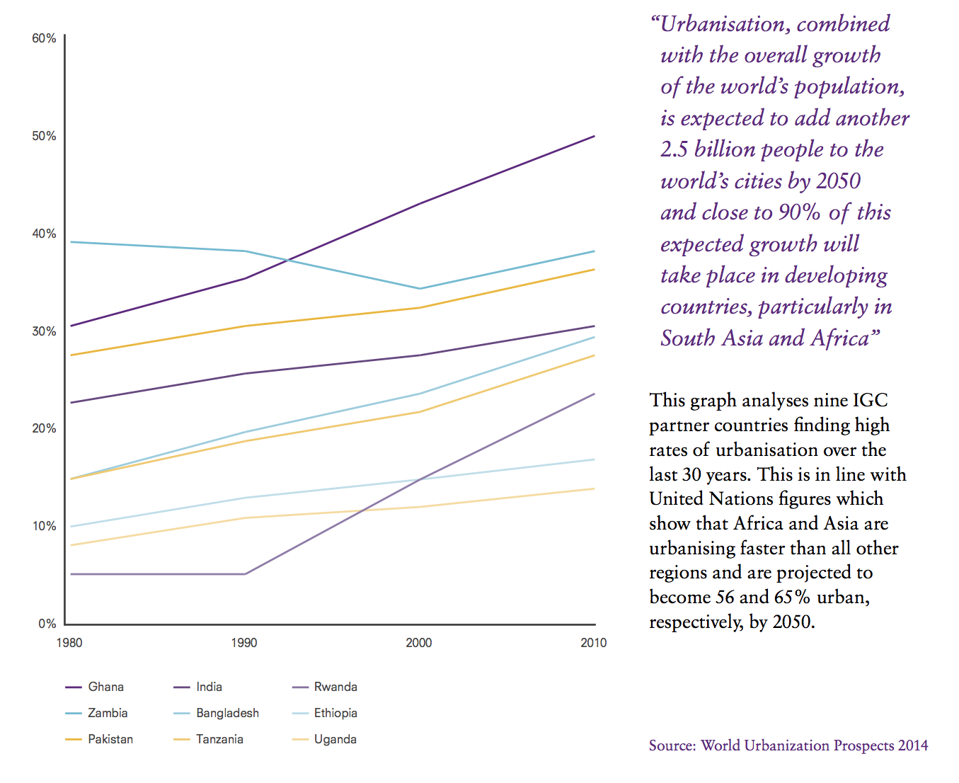 STATE OF THE WORLD'S CITIES 2012/2013 Prosperity