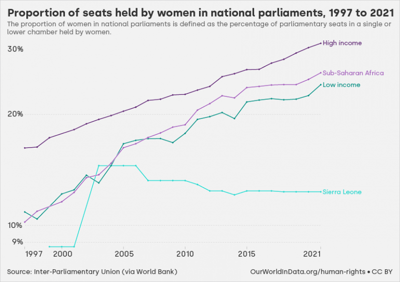 Women in Politics: 2021  Inter-Parliamentary Union